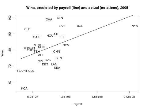 Payroll v. Wins, 2005